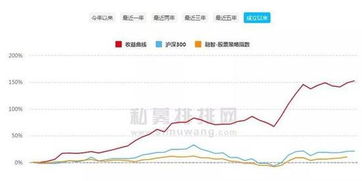 炒股票如何加杠杆指数
