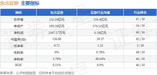 东北证券怎么卖出