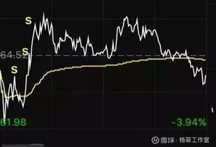 现在的股票如何追涨回落