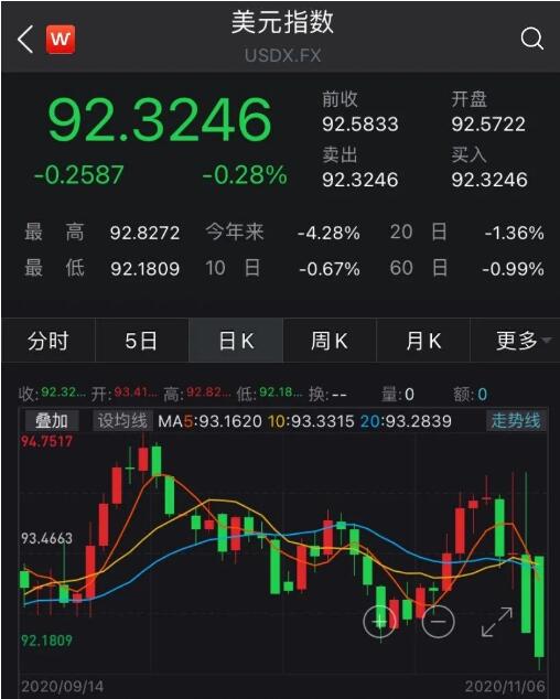 如何查询拜登的股票