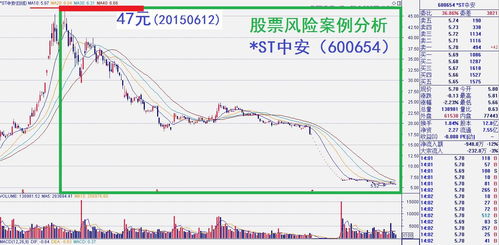 投资者如何防止股票风险