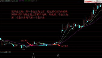 如何股票理解ma 如何股票理解ma