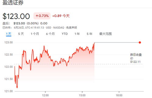 第一证券对比盈透证券怎么样 第一证券对比盈透证券怎么样
