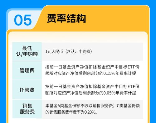 怎么看懂证券基金