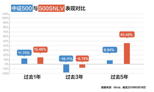 怎么看懂证券基金