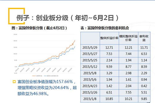 怎么看懂证券基金