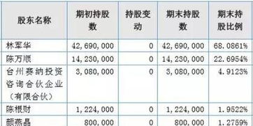 联瑞新材股票后势如何 联瑞新材股票后势如何