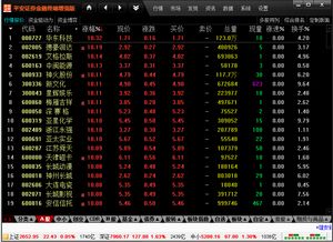 平安证券怎么提升会员 平安证券怎么提升会员