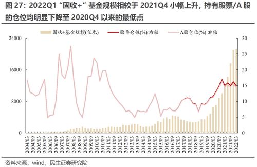 股票和基金如何继承