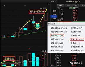 蓉光炭素股票如何