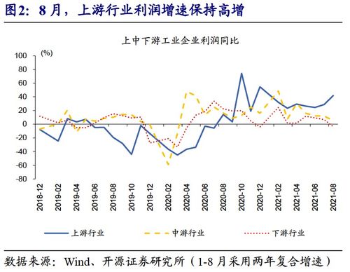 开源证券公司利润怎么样