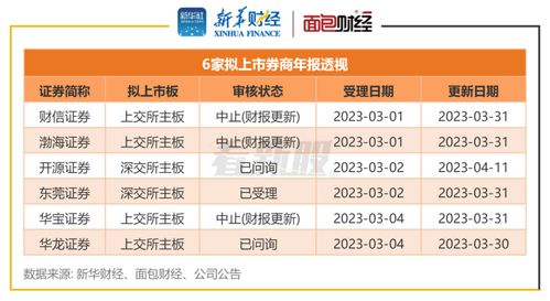 开源证券公司利润怎么样