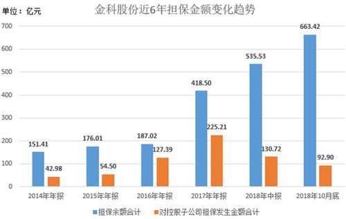 股票股东如何注销