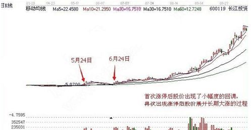 如何提高涨停股票成功率