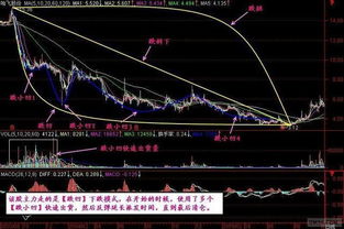 夜间如何买股票 夜间如何买股票