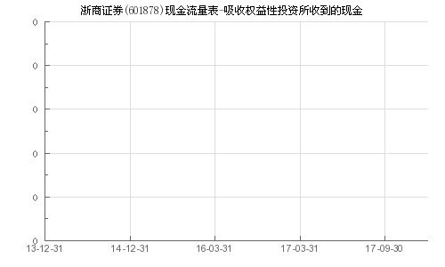 浙商证券怎么投资