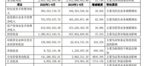 天风证券怎么查看总账单
