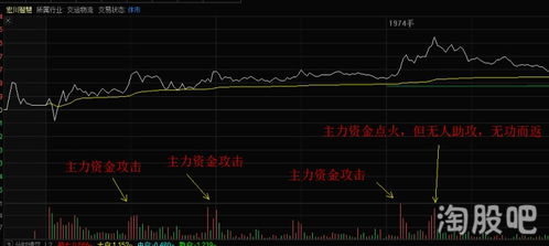 股票回血后如何操作涨停
