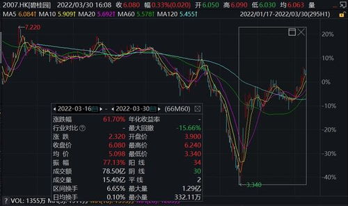 股票回血后如何操作涨停