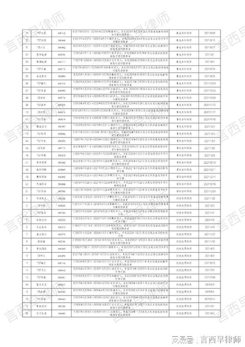违法证券公司名单怎么查 违法证券公司名单怎么查