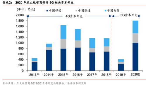 中泰证券不使用会怎么样