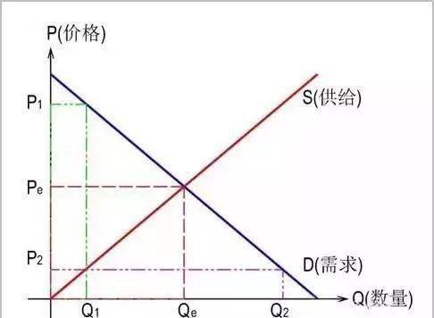 股票供求关系图如何画 股票供求关系图如何画