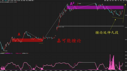 股票供求关系图如何画 股票供求关系图如何画