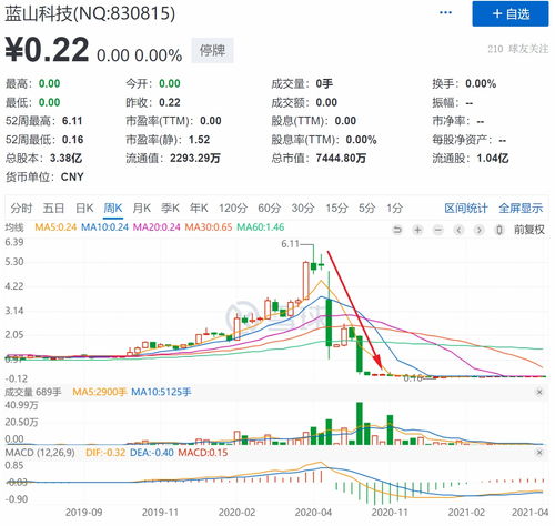 如何能看到北交所的股票