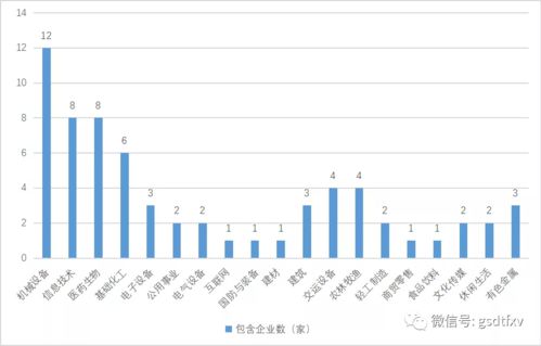 如何能看到北交所的股票