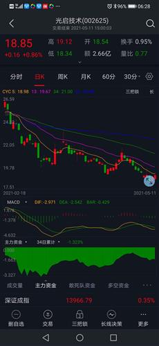 股东如何变现股票