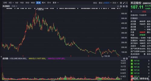 如何搞一个股票组合帐户