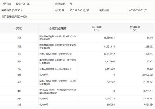 君安证券营业时间怎么查