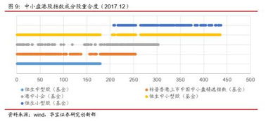 华宝证券怎么炒港股