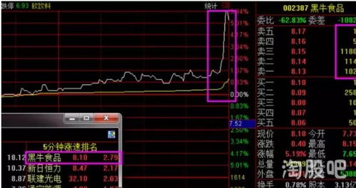 炒股票如何低吸收股票