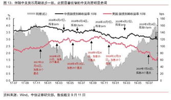 证券波动怎么样