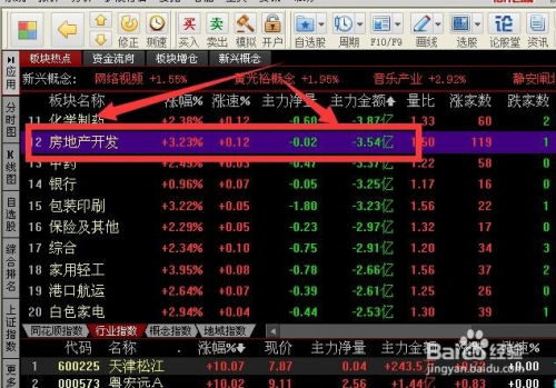 新手用同花顺如何买股票 新手用同花顺如何买股票