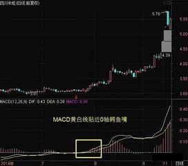 如何看股票下方缺口大小