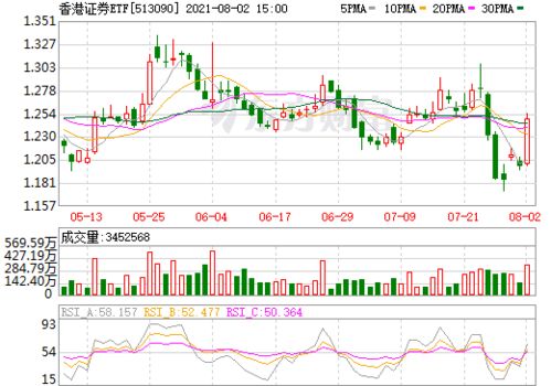 香港证券ETF怎么整