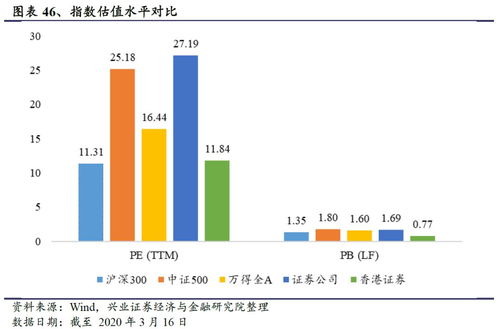 香港证券ETF怎么整