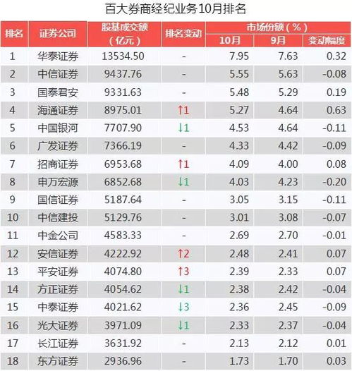 中信证券山东怎么销户