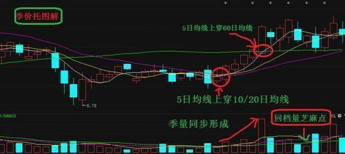 如何挑出股票