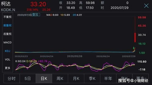 如何评价柯达股票