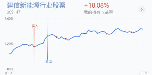 证券护盘指数怎么走高