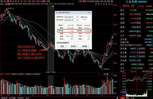 股票如何过户 股票如何过户