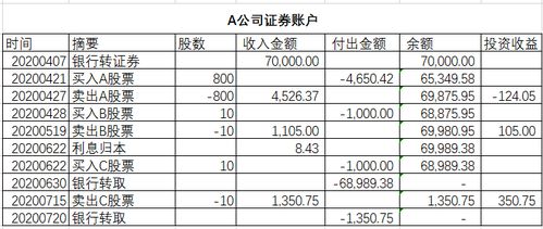 股票减持增值税如何交