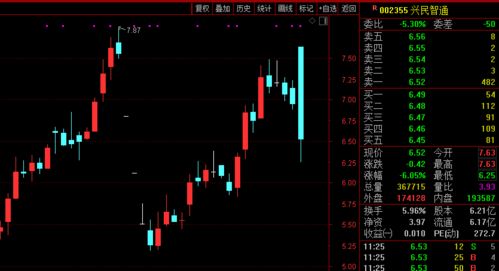 上海电气股票如何