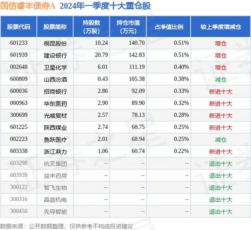 国信证券怎么卖新债 国信证券怎么卖新债