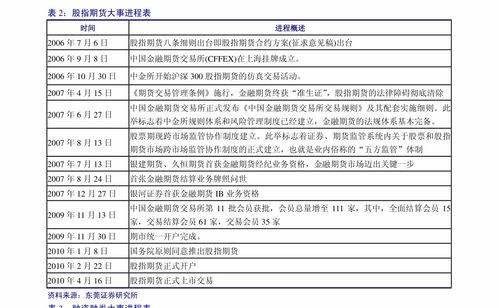 安信证券证券资金转银行怎么转