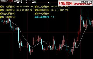 如何复制好股票