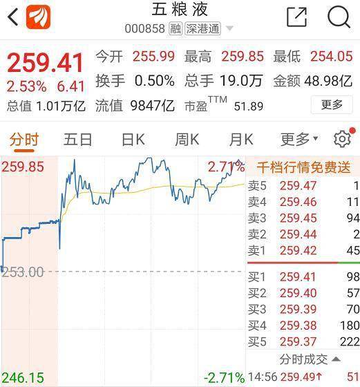 股票收盘价如何计算的